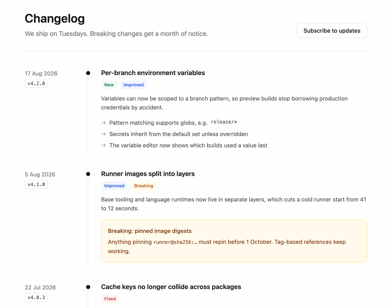 Rendered preview — Changelog timeline
