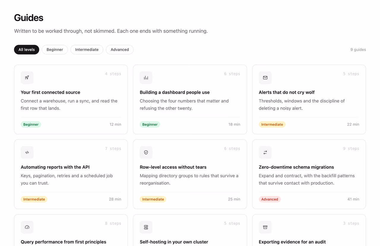 Rendered preview — Guide library with difficulty tags