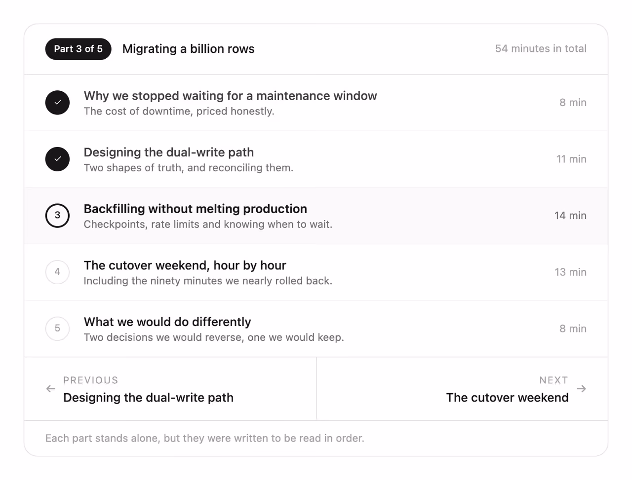 Rendered preview — Series navigation for a post