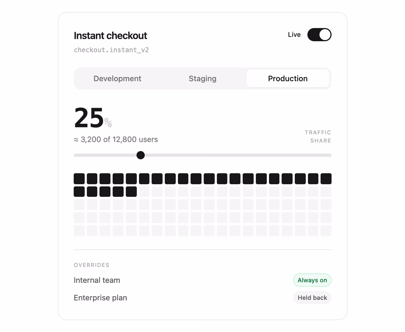 Feature flag rollout dial — Tailwind CSS Bonus layout preview