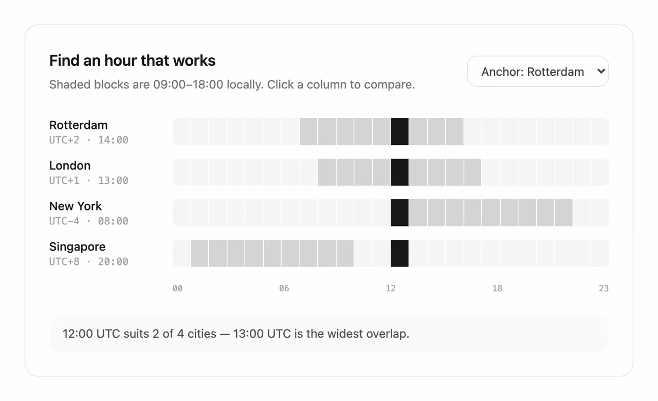 Rendered preview — Timezone overlap planner