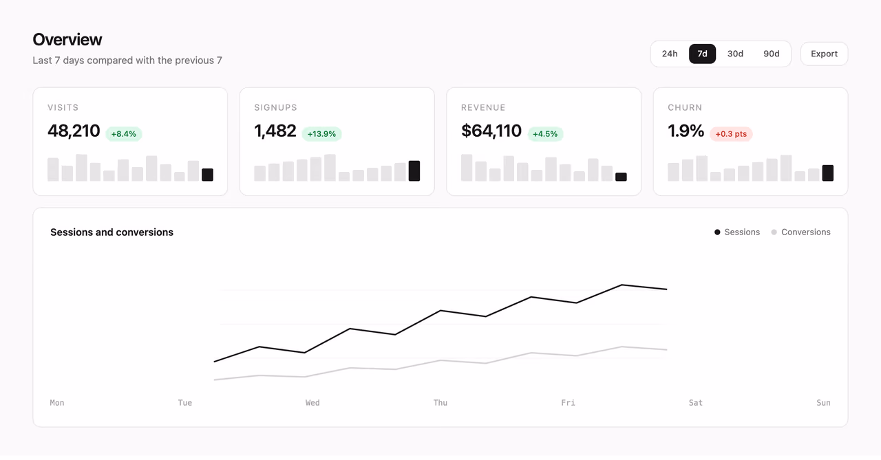 Rendered preview — Analytics overview with range chips