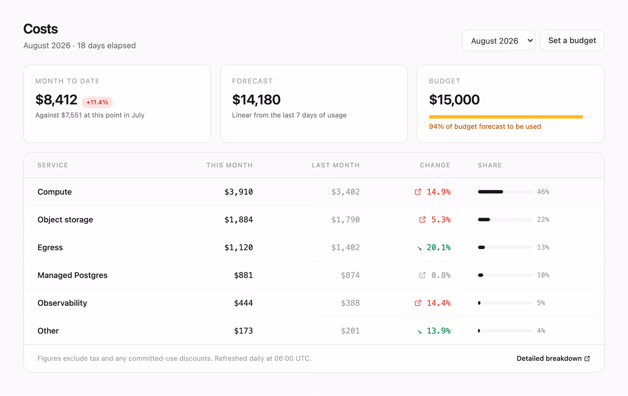 Rendered preview — Cost explorer by service