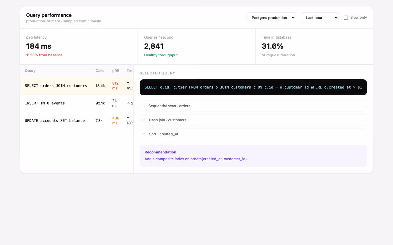 Query performance workbench — Tailwind CSS Dashboards layout preview