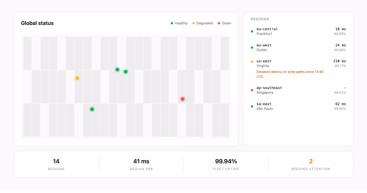 Rendered preview — Regional performance board
