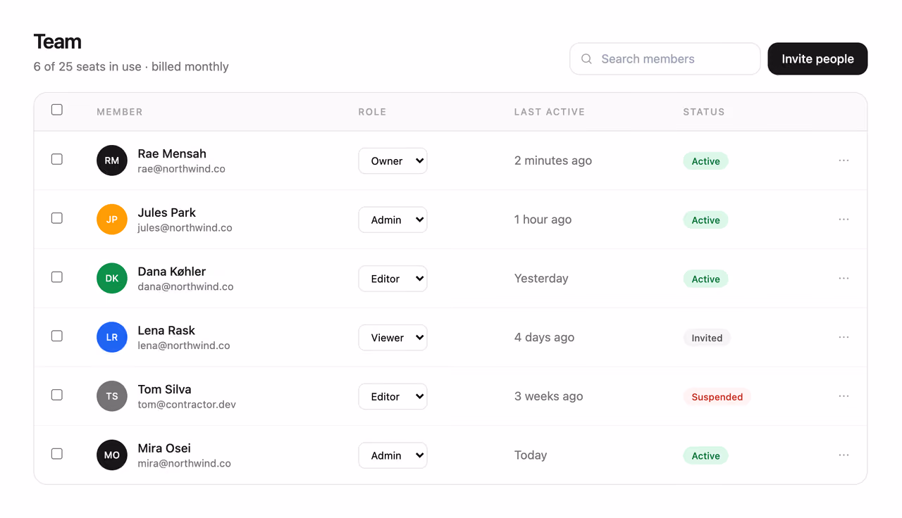Rendered preview — Team and roles admin
