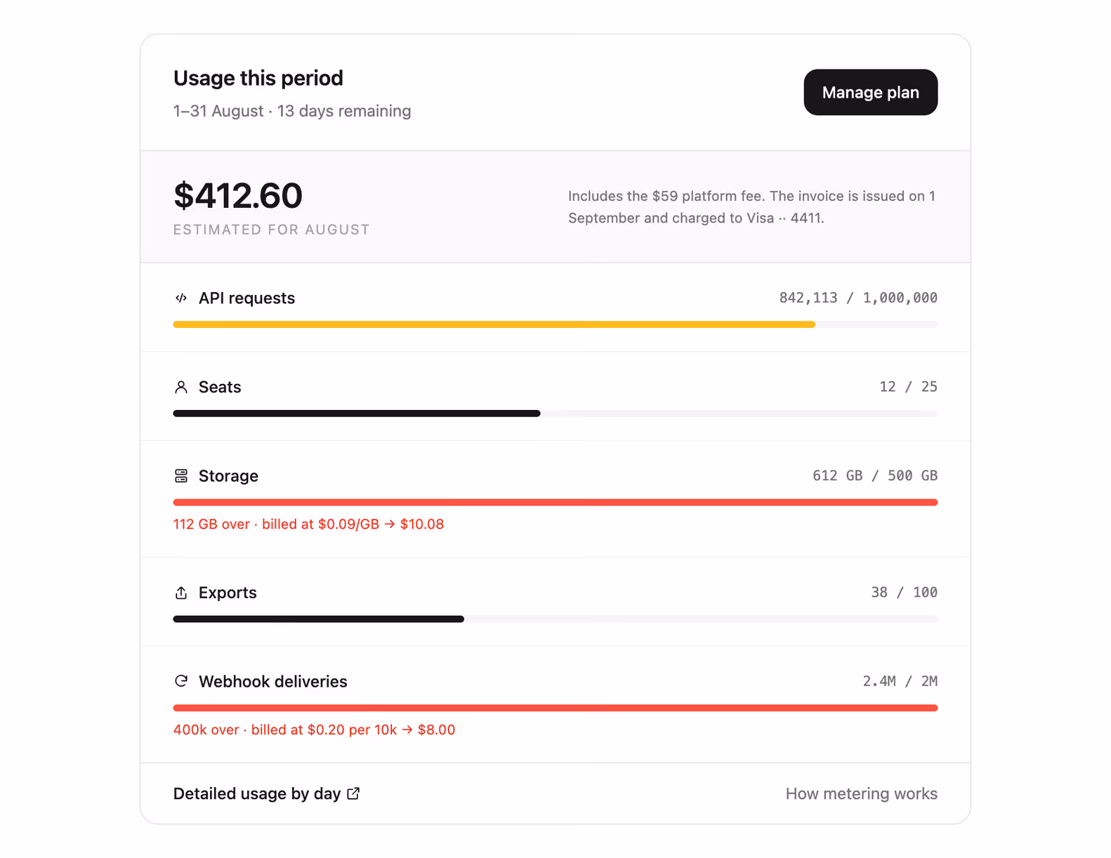 Rendered preview — Usage and billing meters