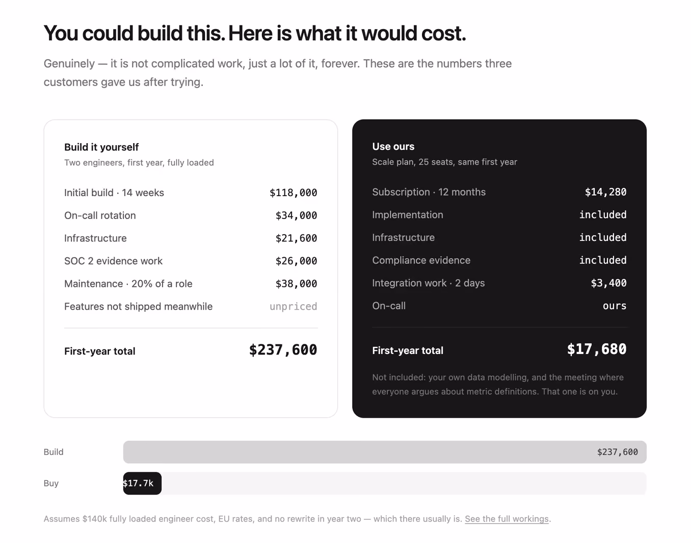 Rendered preview — Buy versus build panel