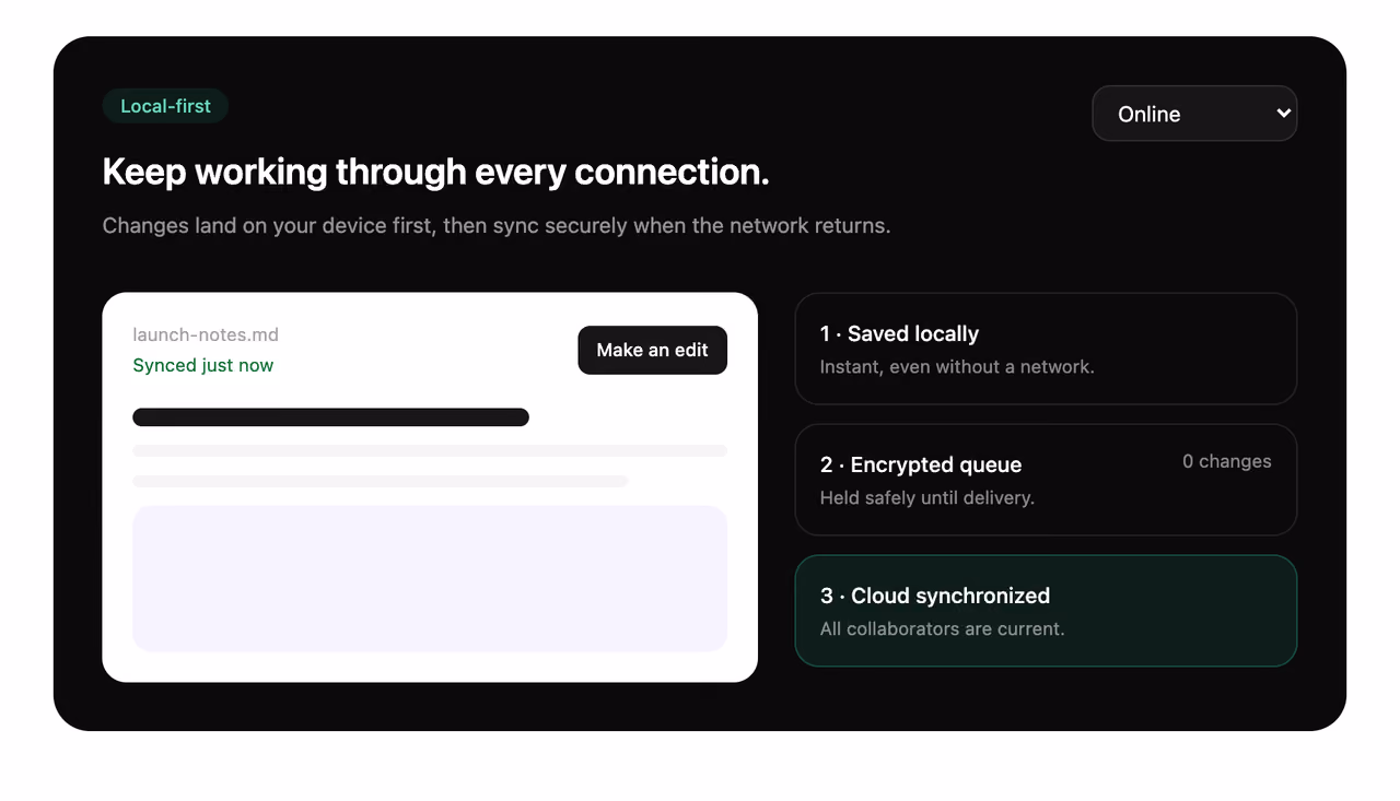 Offline sync journey — Tailwind CSS Features / Bento layout preview