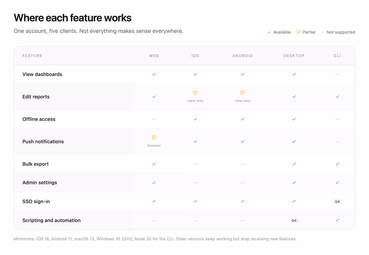 Rendered preview — Platform availability matrix