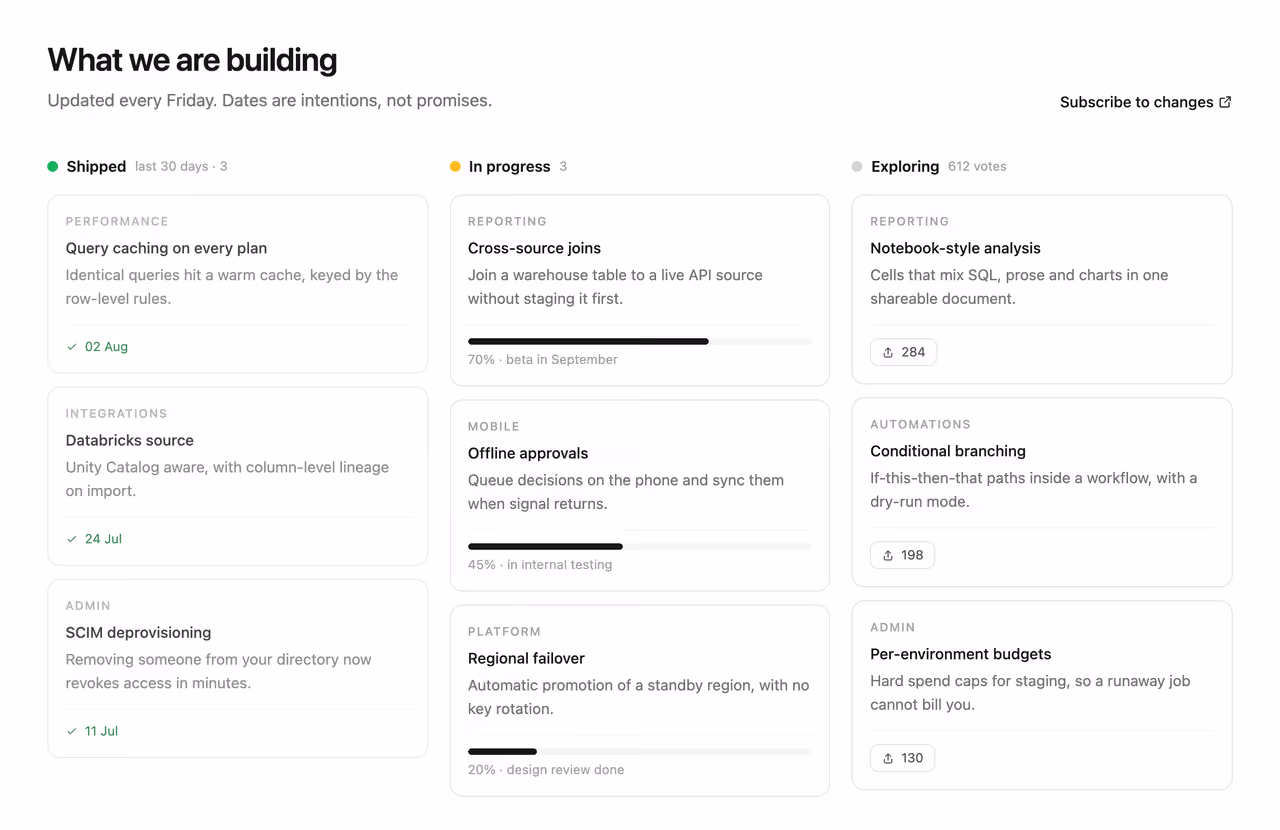 Rendered preview — Public roadmap columns