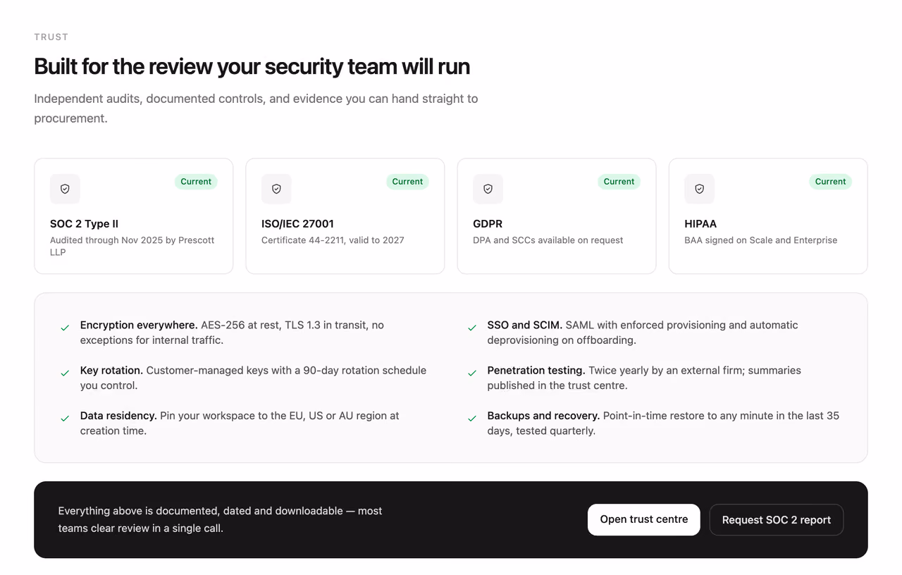 Rendered preview — Security and compliance panel