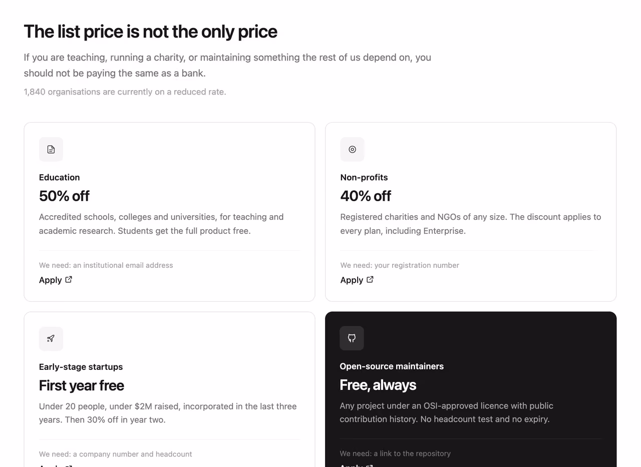 Rendered preview — Discount programmes panel