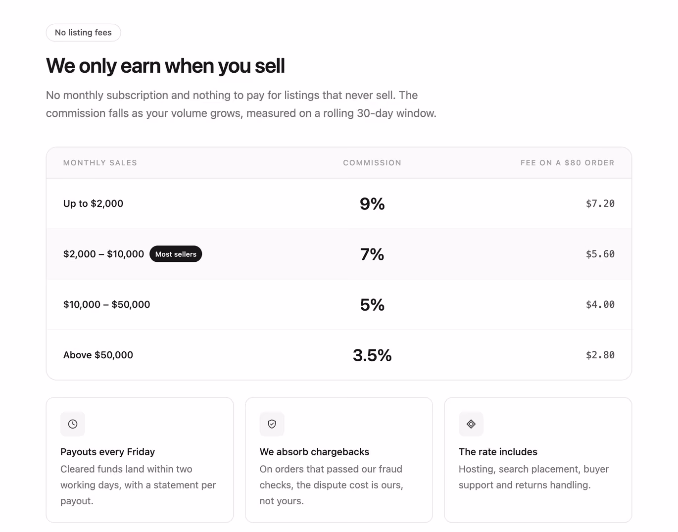 Rendered preview — Marketplace take-rate tiers
