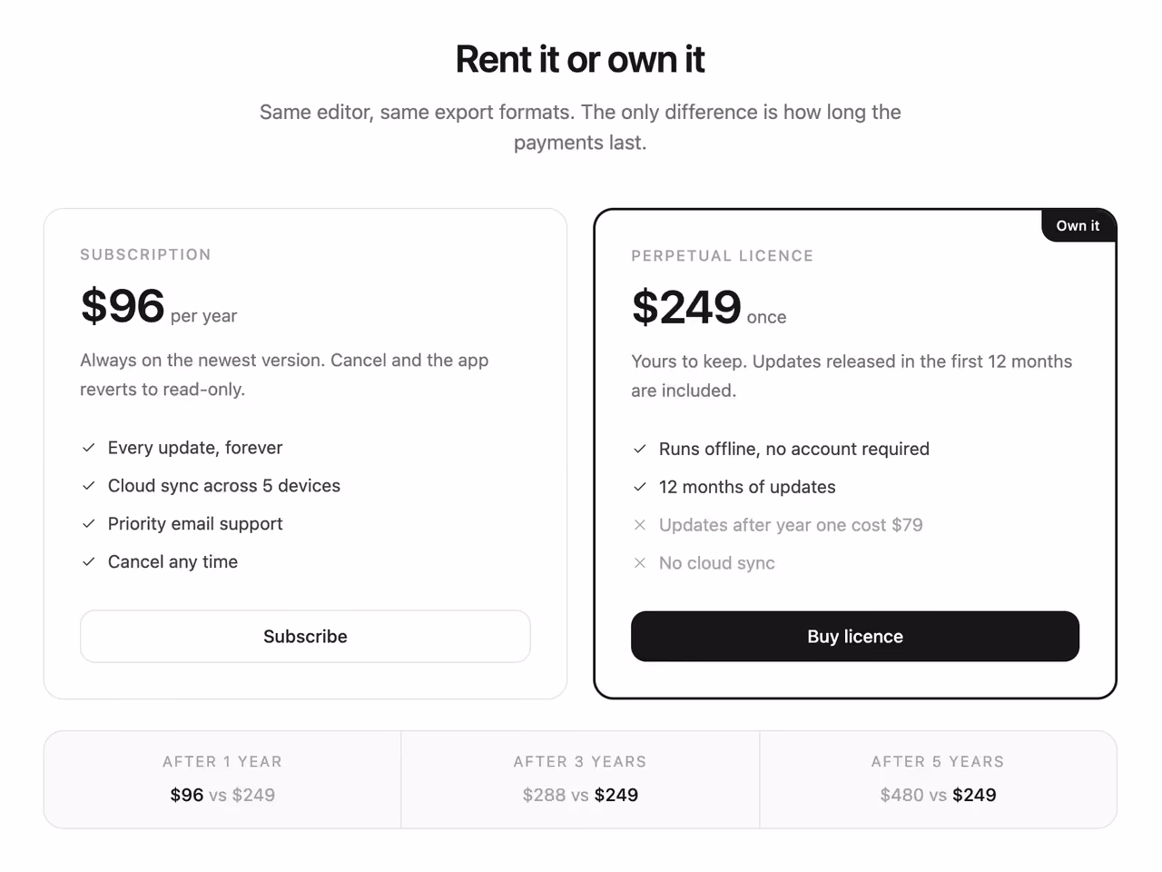 Rendered preview — One-time licence versus subscription