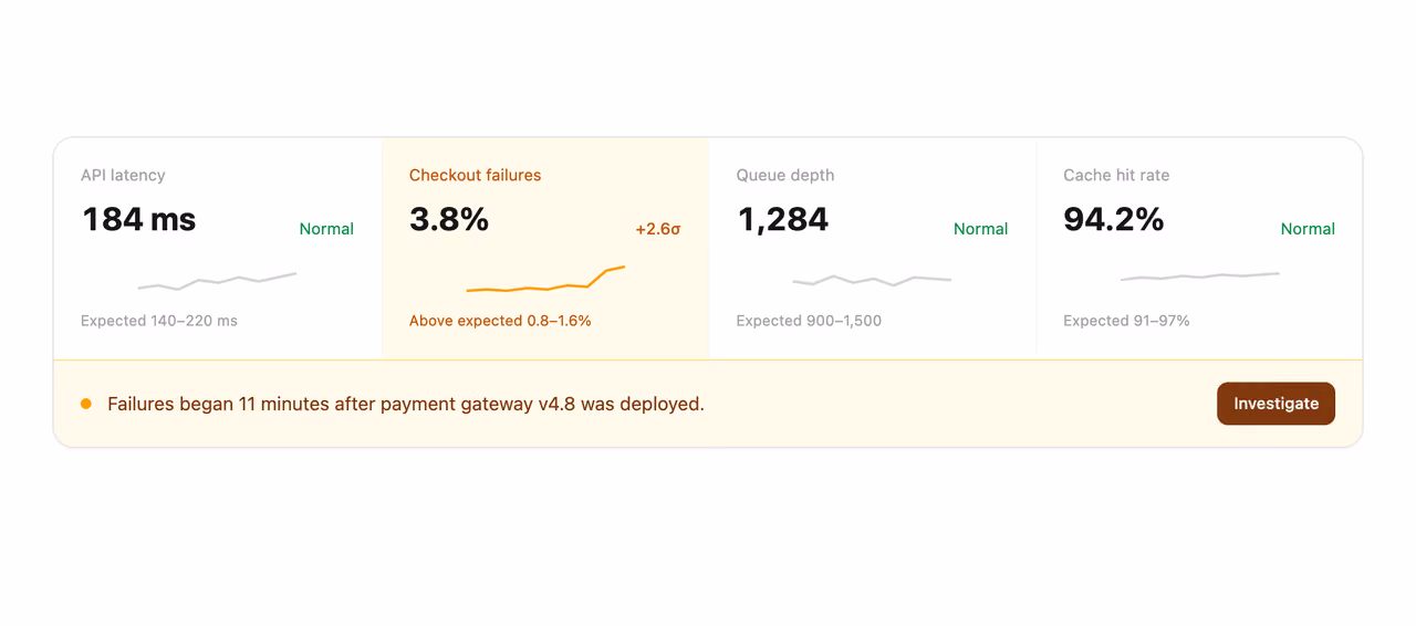 Anomaly pulse strip — Tailwind CSS Stats Bars layout preview