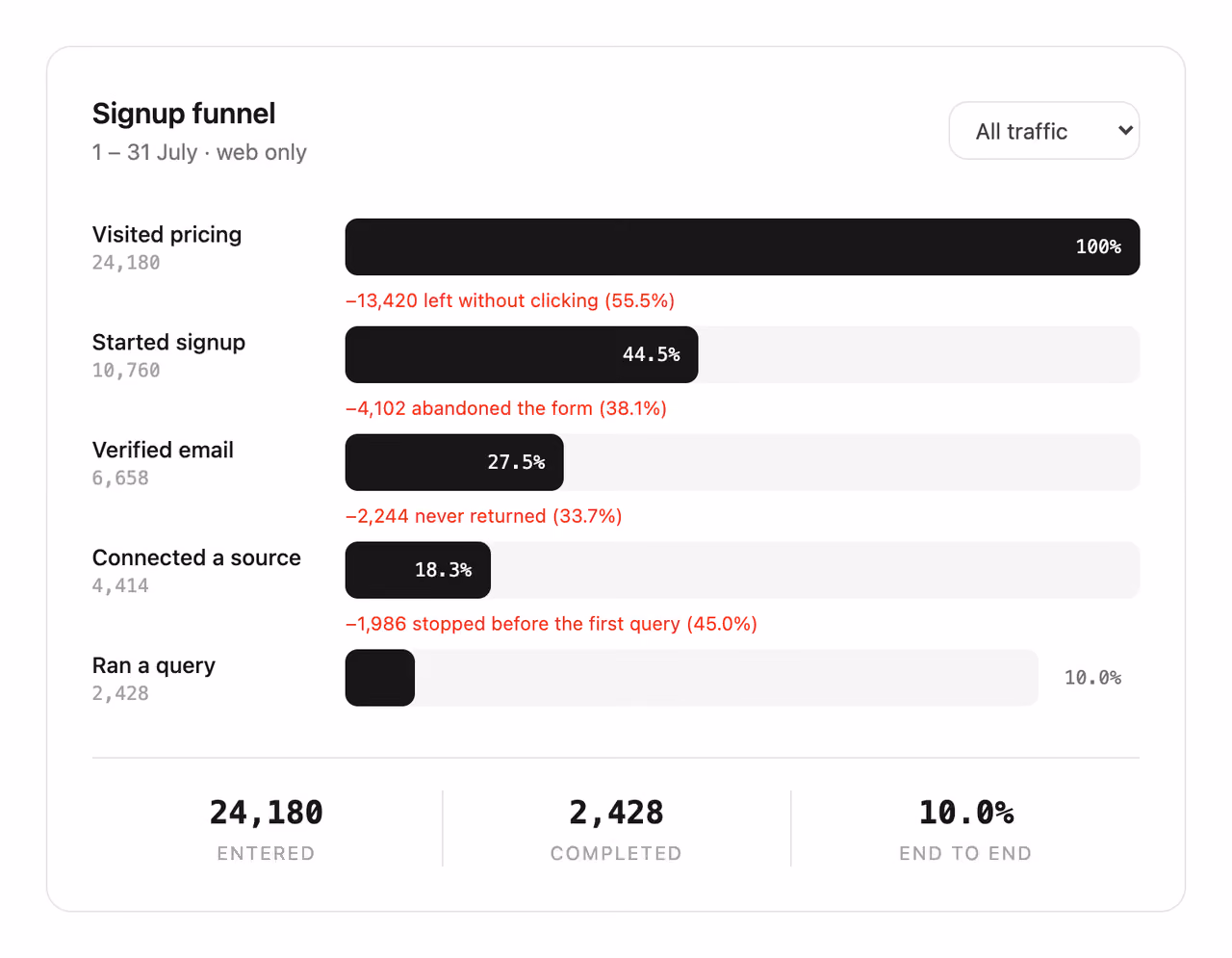 Rendered preview — Conversion funnel steps