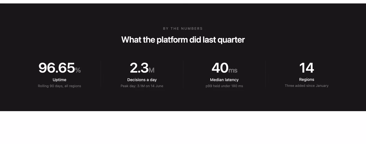 Rendered preview — Count-up metrics on view