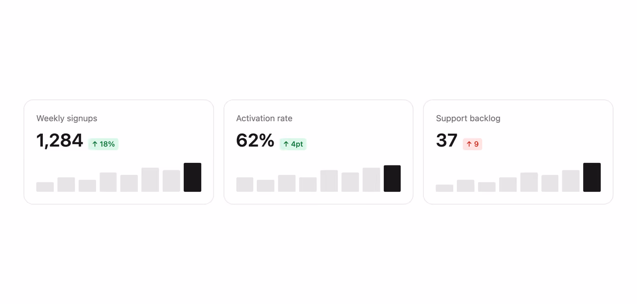 Rendered preview — Metric cards with sparkline bars