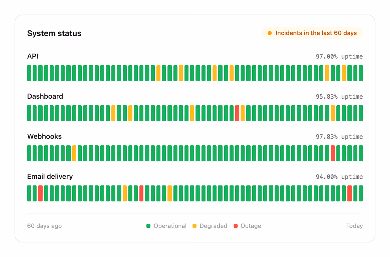 Rendered preview — Uptime status strip