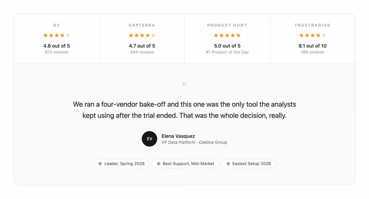 Rendered preview — Review badges with quote